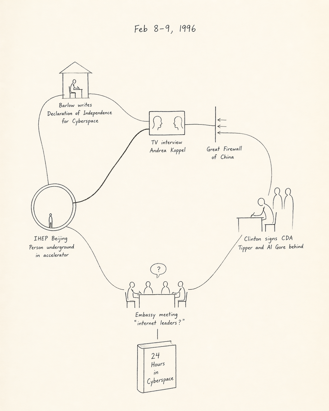 feb9-guerin-in-beijing.png (1122×1402)