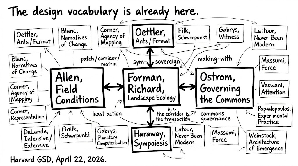gsd-intellectual-matrix.jpg (1024×572)